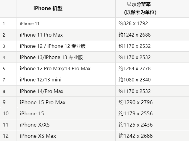 苹莱芜果维修分享iPhone主屏幕壁纸显得模糊怎么办