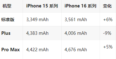 莱芜苹果16维修分享iPhone16/Pro系列机模再曝光