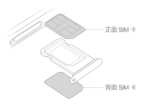 莱芜苹果15维修分享iPhone15出现'无SIM卡'怎么办 