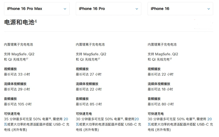 莱芜苹果手机维修分享 iPhone 16 目前实测充电峰值功率不超过 39W 