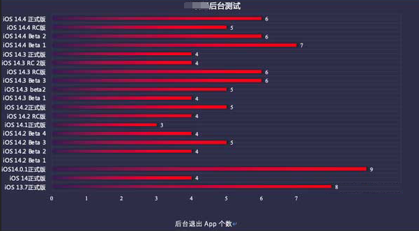 莱芜苹果手机维修分享iOS14.5beta1续航怎么样 