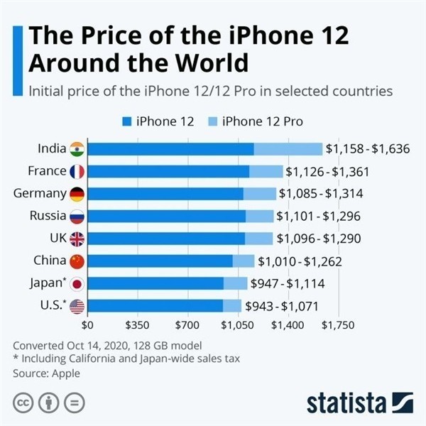 莱芜苹果手机维修分享哪个购买iPhone 12/12 Pro更便宜 