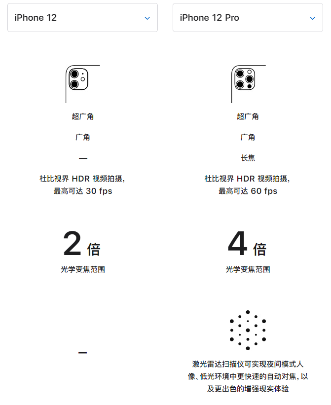 莱芜苹果手机维修分享苹果 iPhone 12 与 iPhone 12 Pro 选哪款 